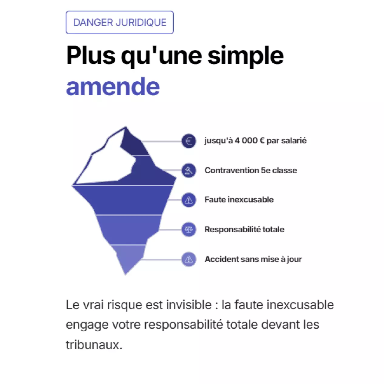 DUERP non conforme